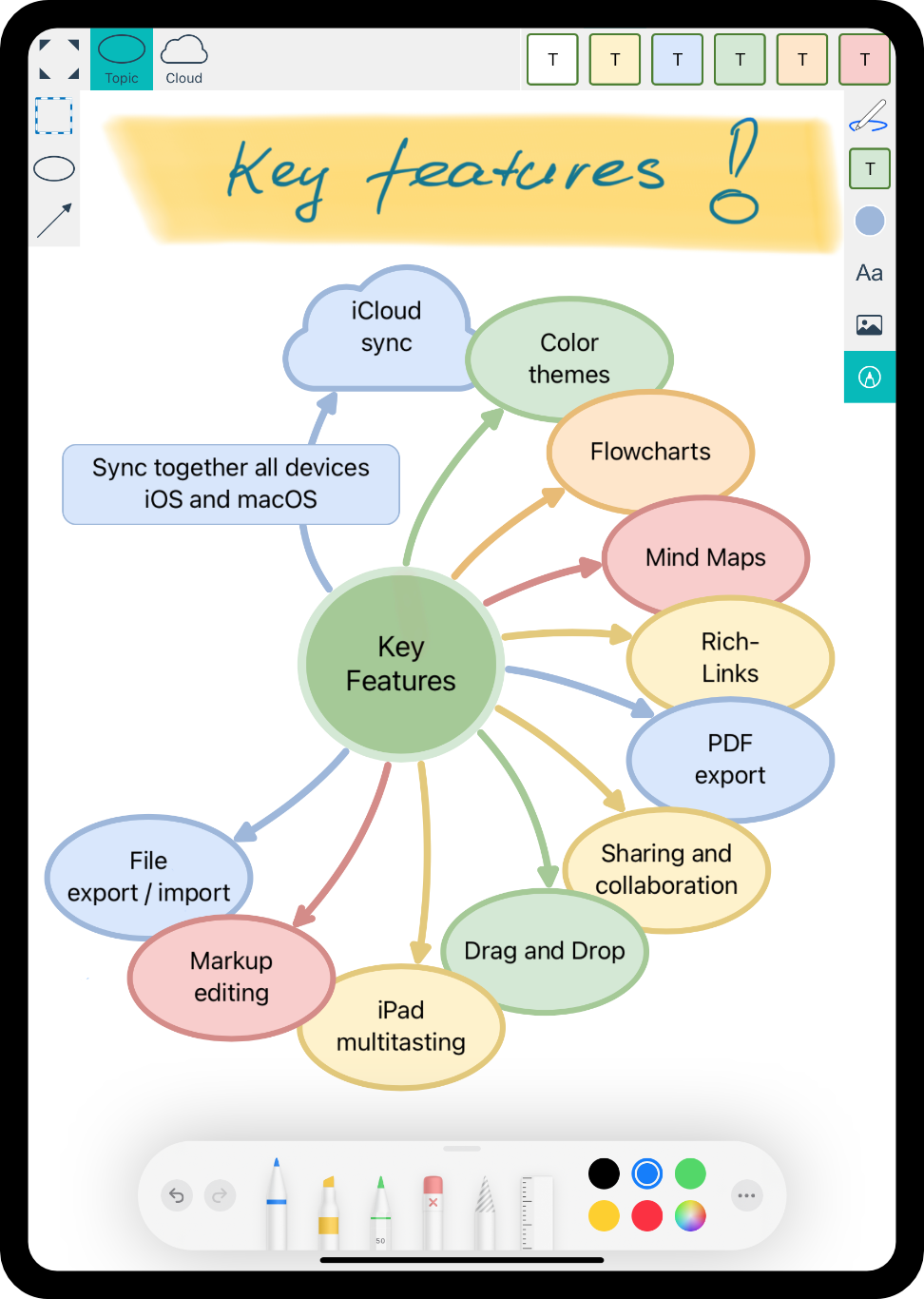 Markup and Annotations